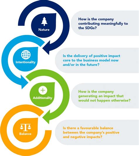 hermes guide to impact investing|Your Questions Answered by Impact Opportunities .